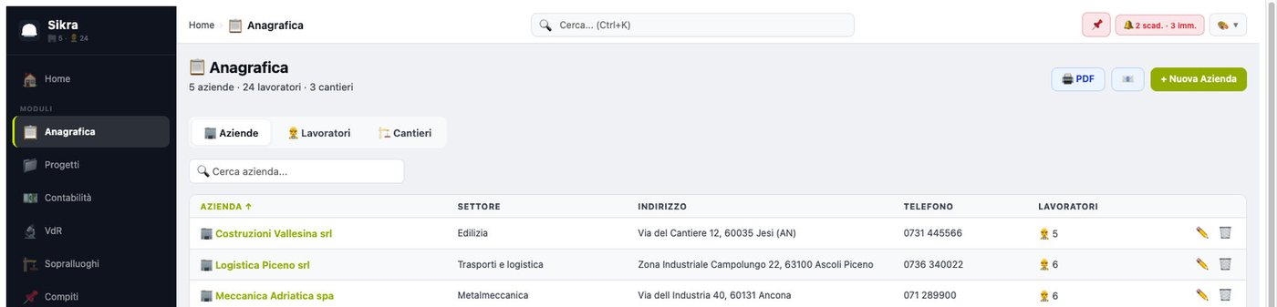 Elenco delle aziende clienti con settore, indirizzo e numero di lavoratori