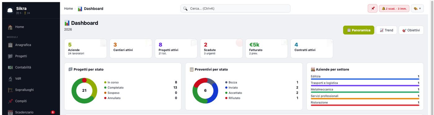 Dashboard con grafici per stato dei progetti e aziende per settore