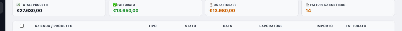 Totali di contabilità: progetti, fatturato, da fatturare, fatture da emettere