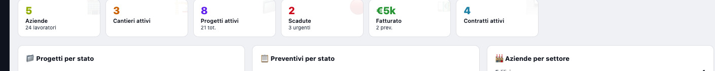 Contatori della dashboard: aziende, cantieri, progetti, scadute, fatturato