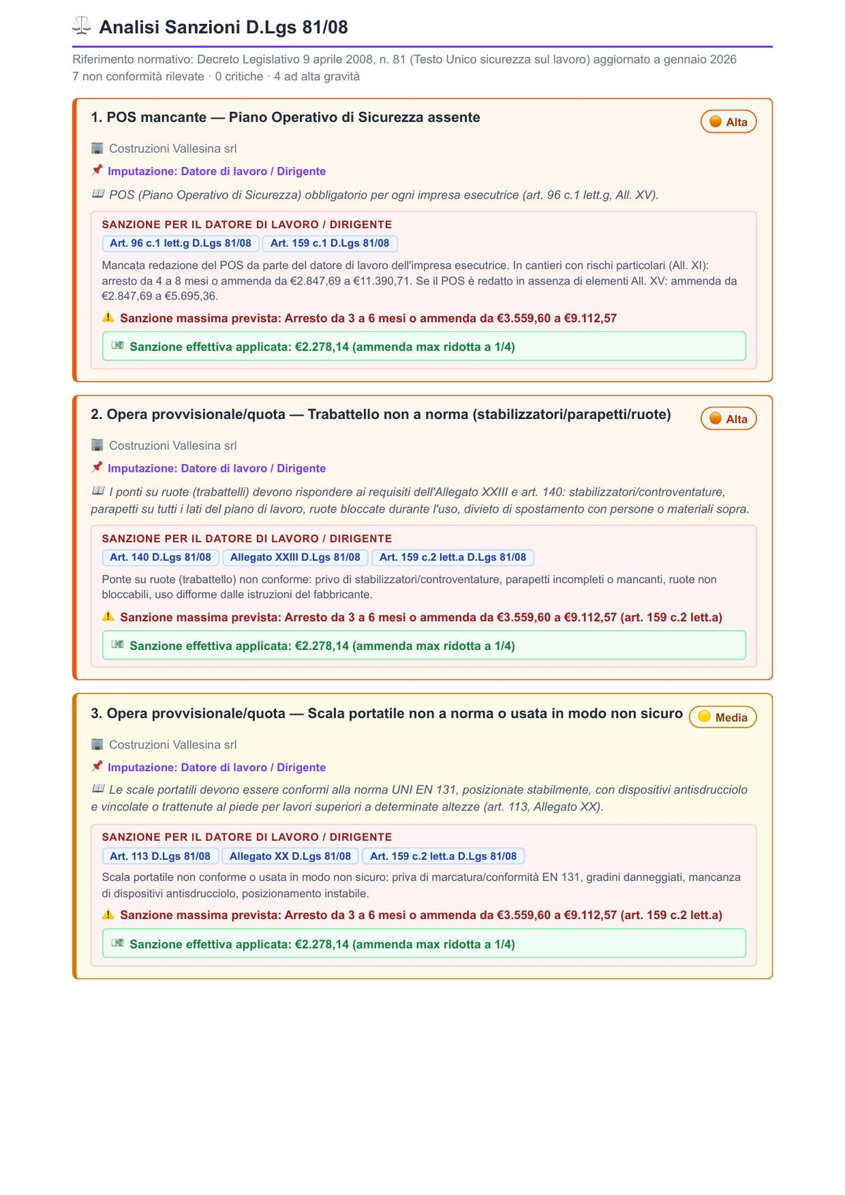 Pagina completa dell'analisi sanzioni allegata al verbale